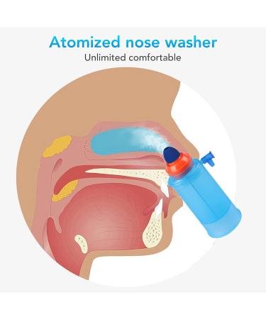 Professional Silicone Nasal Wash Bottle for Adult Home Use - Low Noise & Nebulized Fine Spray - Buy Online on GoSupps.com