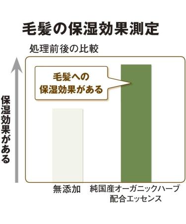 SUPER MILD Shiseido Shampoo Green Pump - Buy Online on GoSupps.com