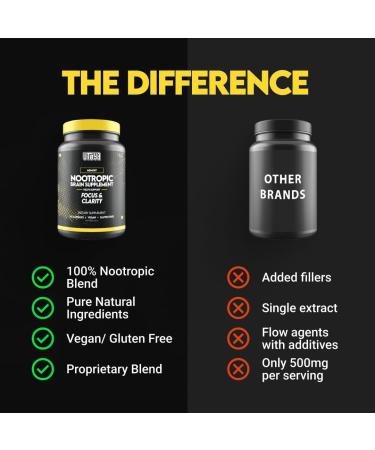 UTOYA Nootropics Brain Support Supplement - Brain Supplements for Memory and Focus Mental Clarity Cognitive Support - Unflavored/Vegan/Gluten Free Brain Health Supplements for Adults - 90 Capsules - Buy Online on GoSupps.com
