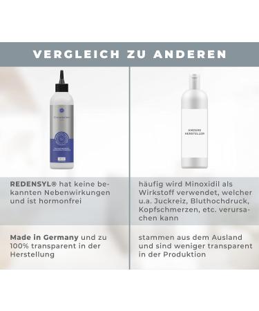 K -Hair Circulation Tonic 2% - Anti-Hair Loss Caffeine Remedy | Unisex Hair Growth Solution | 250 ml - Buy Online on GoSupps.com