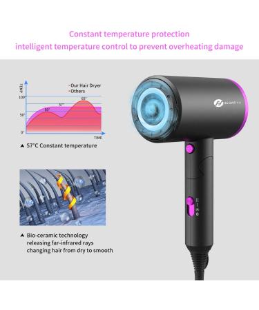 Slopehill 1800W Ionic Hair Dryer - Hot/Cool Wind Blow Dryer with 3 Attachments - ETL/UL/ALCI Safety - Dark Grey - Buy Online on GoSupps.com