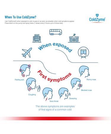 (Pack of 2) ColdZyme Mouth & Throat Spray Reducing a Cold by up to 3.5 Days - Deactivates Cold viruses - Use at First Signs of a Cold (Scratchy Throat runny Nose) - Menthol Flavour 2x20 ml - Buy Online on GoSupps.com