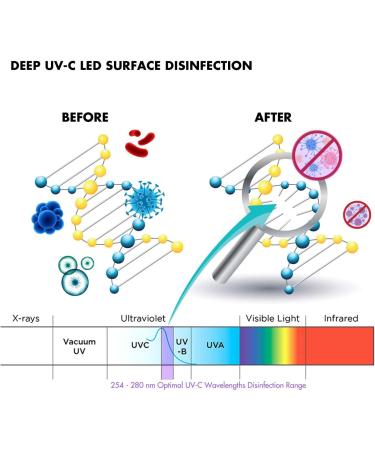 Versativ UV-C Sanitizing Wand: Portable Folding UVC Light for 99% Germs & Bacteria Sterilization - Buy Online on GoSupps.com