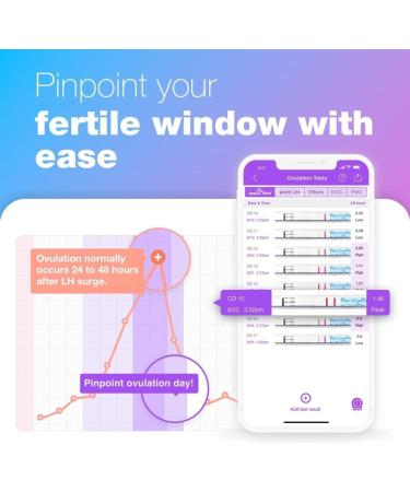 Ovulation Fertility Test Predictor Kit - Easy Home 20 LH Strips for Accurate Results - Powered by Premom Ovulation Tracker App - Buy Online on GoSupps.com