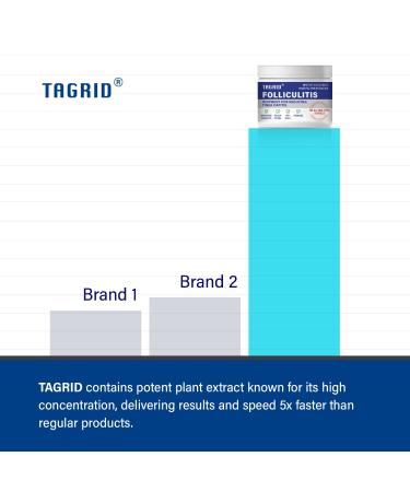 TAGRID Folliculitis Treatment Cream - Fast & Safe Relief for Severe Folliculitis & Lichen - 100g - International Shipping Available - Buy Online on GoSupps.com