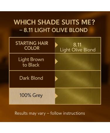 BIONDA Professional Permanent hair color Color Cream 811 Light Olive Blonde 200ml Double suit Keratin & Moringa Care Longly intense color with gloss 100 gray coverage - Buy Online on GoSupps.com