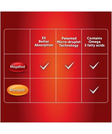 Schiff MegaRed Advanced Omega-3s 800 mg - 40 Softgels for Heart & Joint Health - Buy Online on GoSupps.com