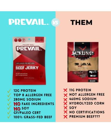 Bulk Grass Fed Beef Jerky - Low Sodium, Keto, Paleo | Spicy 3 Pack (2.25oz each) | 12g Protein | Gluten & Soy Free - Buy Online on GoSupps.com