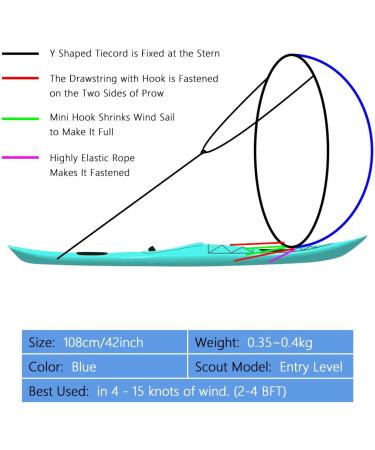 Dilwe Kayak Wind Sail  108cm Foldable Transparent Window Canoe Sail for Kayaks  Canoes  Inflatable Boats  etc - Buy Online on GoSupps.com
