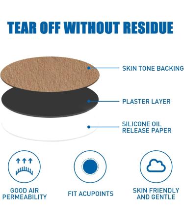 Tinnitus Relief Patch - Mild Tinnitus Relief for Travel | Fast-Acting Sticker Patch - Buy Online on GoSupps.com