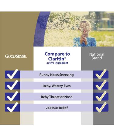 GoodSense Omeprazole Tablets 20mg 14 Count Pack of 3 & Loratadine Tablets 10mg 365 Count Allergy Relief Antihistamine Omeprazole + Loratadine Not Specified 14 Count (Pack of 3) - Buy Online on GoSupps.com