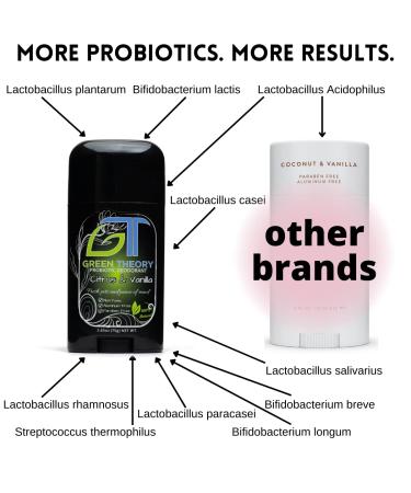 Green Theory Citrus & Vanilla Probiotic Natural Deodorant - Aluminum-Free Non-Toxic Essential Oils 2.65 oz - Shop Internationally - Buy Online on GoSupps.com