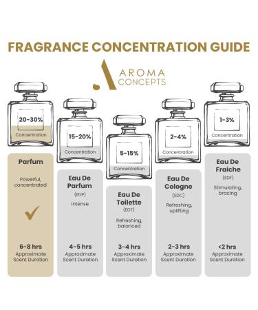 LA NUIT Pendora EDP Perfumes for Women's Fragrance for Her | Ladies Scent L' Eau De Parfum | 100 ml (LA Nuit) - Buy Online on GoSupps.com