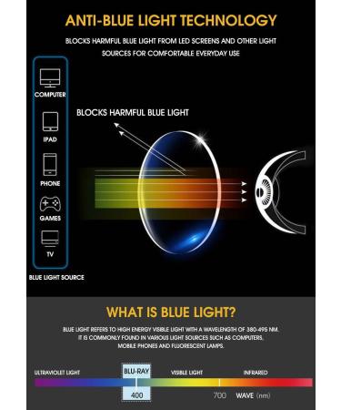Vevesmundo Blue Light Filter Multifocal Reading Glasses for Men & Women - Progressive Visual Aid +1.0 to +4.0 - Transparent Lens - Buy Online on GoSupps.com