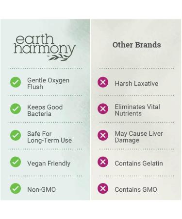 15 Day Gut Cleanse Detox For Women and Men - Vegan Non-GMO Ingredients For Waist Loss and Constipation Relief With A 15 Day Cleanse Gut Support Without Cramping As Seen On TikTok (60 Capsules) - Buy Online on GoSupps.com