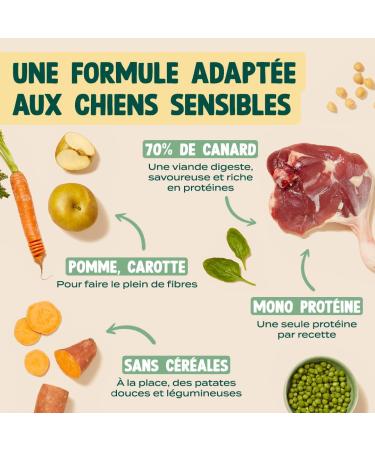 Franklin Grain-Free Dog Food Protein Range with 70% Duck Mono-protein Easy Digestion Size 8mm 6 kg - Buy Online on GoSupps.com