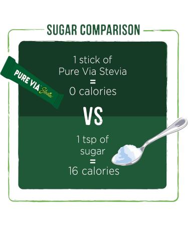 Pure Via - Stevia - Sticks - Zero Calories Zero Sugar 300 sticks - Natural Alternative to Sugar | 300g - Buy Online on GoSupps.com