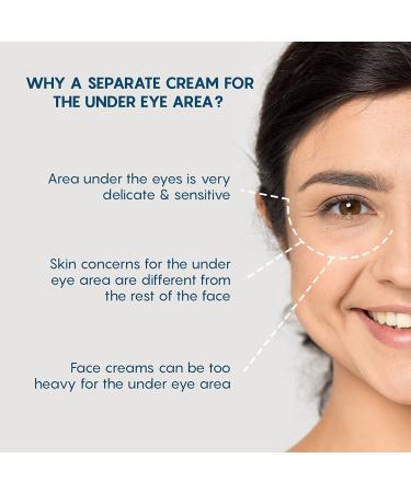 Natural Vita Rich Under Eye Cream - Reduce Dark Circles & Puffiness with Cooling Roller | Chia Seed & Coffee Oil | 15gm (Pack of 2 - Buy Online on GoSupps.com