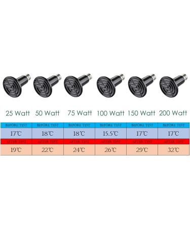 Vansuky 200W Black Ceramic Heat Lamp - E27 Reptile Heating Bulb for Turtle & Breeding | AC 220-240V - Buy Online on GoSupps.com