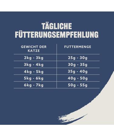 Buy Amazon Dry Cat Food - Chicken Turkey & Vegetables - 10kg | Fast International Shipping - Buy Online on GoSupps.com