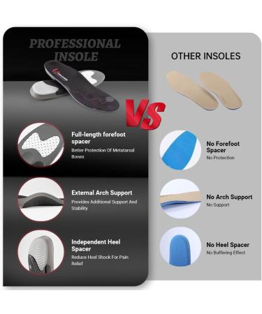 Plantar Fasciitis Insoles for Heavy Duty Support | Arch Support for Flat Feet | Orthotic Insoles for Men & Women - XS Size (4-5.5 Men / 6-7.5 Women - Buy Online on GoSupps.com