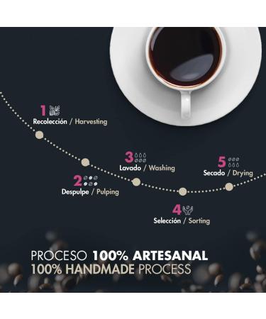 Ensue o Mixteco - Pack of 2 Sachets of Coffee Beans - Specialty Coffee 460 g + Natural Roasted Coffee 500 g - 100% Arabica Coffee - Artisanal Production - Origin Mexico - Buy Online on GoSupps.com