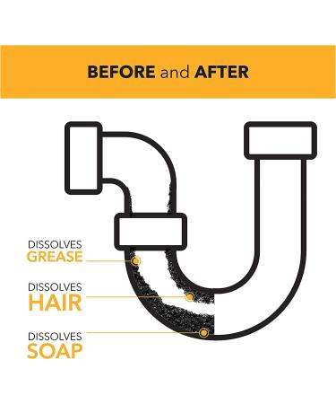 One Chem - Heavy Duty Sink and Drain Unblocker Gel - 5L Plus 500ml - Powerful Formula- Drain Opener - Pipe Cleaner - Sink Unblocker - Buy Online on GoSupps.com
