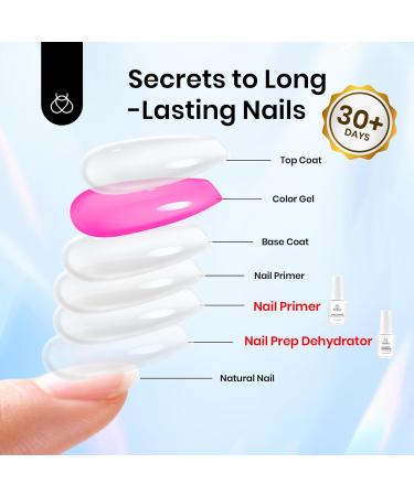 Beetles 20ml Nail Dehydrator and Primer - Acid-Free Natural Nail Prep for UV Gels & Acrylics | Professional Quality Nail Bond for Salons - Buy Online on GoSupps.com