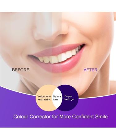 Lila Purple Toothpaste for Whitening & Deep Cleaning - 30ml Color Corrector for Tooth Stain Removal - Buy Online on GoSupps.com