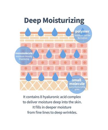 Esfolio Ultra Moisture Eye Cream 1.35 Fl oz - Hydrating Eye Treatment - Buy Online on GoSupps.com