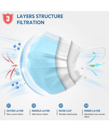 3-Ply Disposable Face Masks for Adults - Blue Ear Loop Masks with Nose Clip - 50 Pack - Buy Online on GoSupps.com