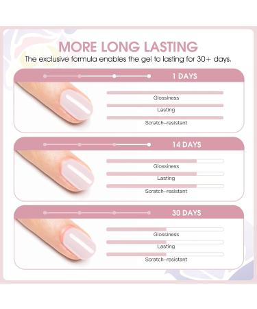 ROSALIND UV Nail Polish Pastel Set Sweet Candy Gel Nails 8 Colours Gel Nail Polish UV Colour Gel Shellac for Spring Gel Nail Polish Set Mini 002 - Buy Online on GoSupps.com