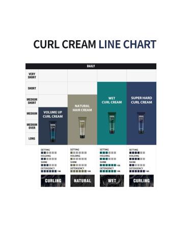 DASHU Daily Natural Hair Cream 5.07oz - Curl Defining & Frizz-Free Hair Styling Cream - Buy Online on GoSupps.com