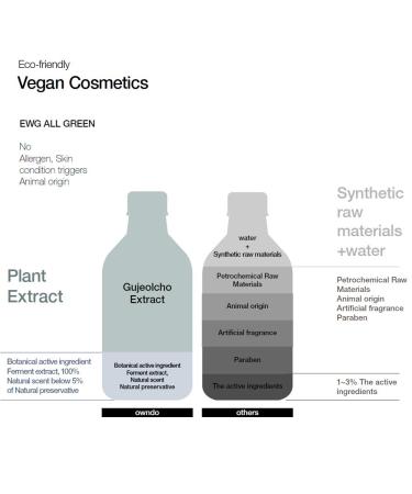 Buy owdno Hydro Calming Cleansing Bar 100g - Hydrating Eco-Friendly Cruelty Free Korean Cosmetics - International Shipping Available - Buy Online on GoSupps.com