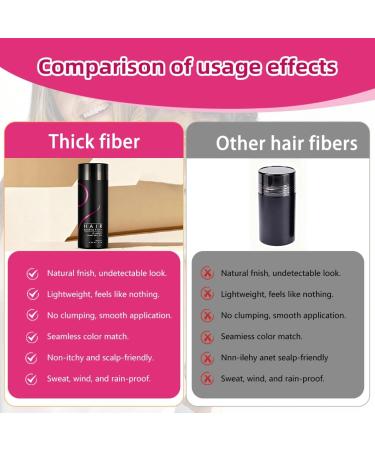 NHPY Thick Hair25g Hair PowderFull Hair in SecondsSuitable for UnisexNatural Invisible Root PowderHair Loss Thinning Hair Powder Gray - Buy Online on GoSupps.com