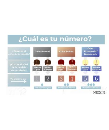 Nioxin Thinning 4 Scalp Treatment 100ml - Best Solutions for Hair Thinning | Ship Worldwide - Buy Online on GoSupps.com