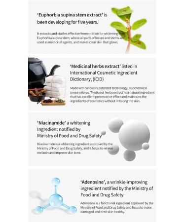 Korean Acne Spot Treatment - Blemish Cream & Patch (30ml+30ml) | Skin Trouble Care Moisturizer for Pimple Recovery - Buy Online on GoSupps.com