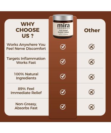 KUNLEN 2Pack Mira Pain Relief & Repair Lotion Nerve Relief Cream for Hands Wrists & Body Non-Greasy Formula with Arnica Magnesium & Botanical Extracts 3.38 fl oz - Buy Online on GoSupps.com