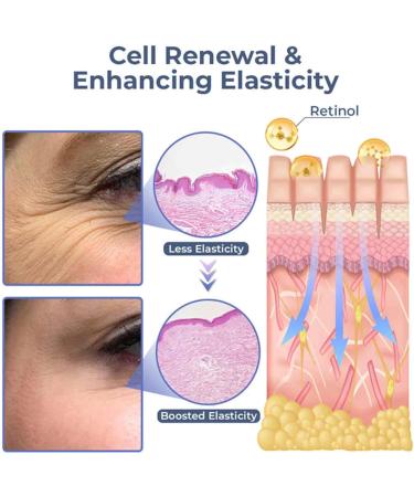 WLJEHWLJ Retinol Eye Cream with Collagen Fast Act Collagen Firming Eye Cream Hyaluronic Acid to Eliminate Dark Circles Puffiness and Bags Under Eyes - Buy Online on GoSupps.com