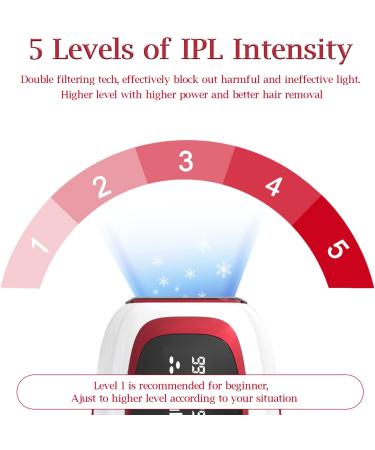 IPL Hair Removal Device with Electric Lady Shaver | Permanent Hair Remover | 999,000 Light Pulses | Painless & Long Lasting | For Women & Men | Facial, Bikini, Body - Buy Online on GoSupps.com