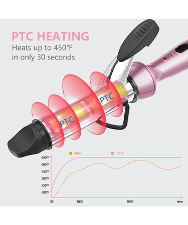 Travel Curling Iron - Mini 1 inch Dual Voltage Nano-Titanium Barrel up to 450F - Fast Heating Pink - Buy Online on GoSupps.com