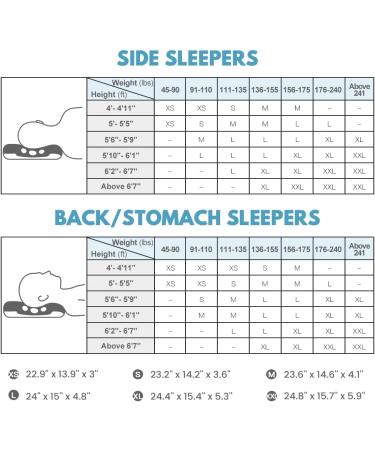 Newentor 2-Sided Memory Foam Pillow for Neck Pain Relief - CertiPUR-US Certified Large Cervical Pillow with Modal Fiber Pillowcase - Buy Online on GoSupps.com