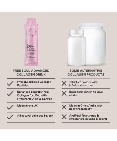 Marine Collagen Liquid 8000mg with Hyaluronic Acid, Keratin, Vitamin C | 14 Sachets | Hydrolysed Peptides | Higher Absorption | Free Soul - Buy Online on GoSupps.com