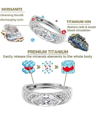 Magnetic Lymphatic Titanium Ion Ring Magnetic Lymphatic Titanium Ion Moissanite Diamond Ring Adjustable Size Moissanite Magnetology Lymphvity Ring (Silver+Green 4.8MM) Silver+green 4.8MM - Buy Online on GoSupps.com