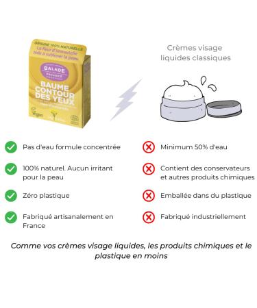 Handmade Eye Balm - Moisturizing 18g Certified Cosmos Organic & Vegan - International Shipping Available - Buy Online on GoSupps.com