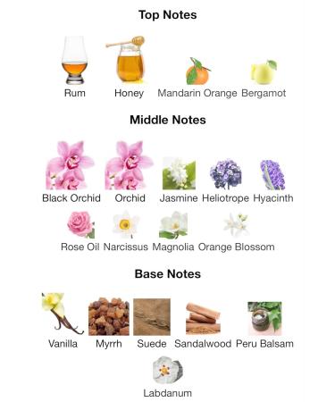 Tom Ford Velvet Orchid for Women Mini Spray Samples each 0.05 fl oz/1.5 ml x 2 pc - Buy Online on GoSupps.com