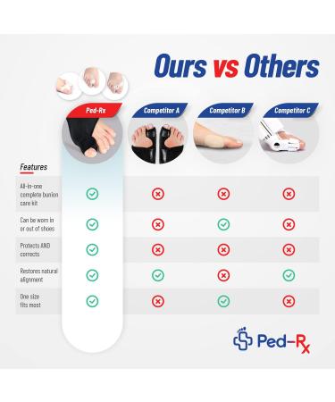 Ped-Rx Bunion Corrector Set - Orthopedic Splint for Overlapping Toes, Hammer Toe - 8 Piece Kit for Women and Men - Includes Bunion Sleeves, Toe Separators, Spacers, and Gel Shields (Black) - Buy Online on GoSupps.com