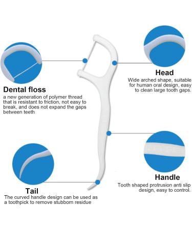 50 Dental Silk Sticks - Portable Dental Floss & Toothbrush Bar for Home & Travel | Soft on Gums - Buy Online on GoSupps.com