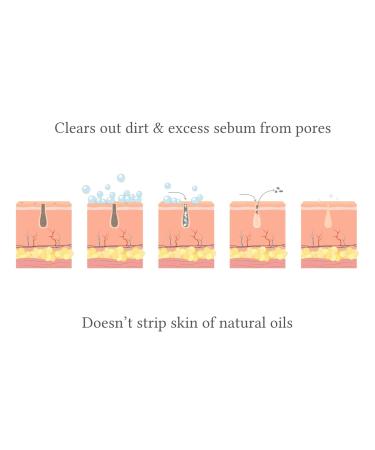 Auravedic Kumkumadi Ubtan Cleansing Powder | Ayurvedic Face Wash with Saffron & Turmeric | Helps Remove Tan Dirt & Impurities | Gentle Exfoliating Powder for Smooth Looking Skin | 2.12 Oz (60g) - Buy Online on GoSupps.com