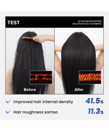 Biotin Peptide Hair Regrowth Shampoo for Hair Loss | Thickens & Strengthens | 18.59 fl oz | International Shipping - Buy Online on GoSupps.com